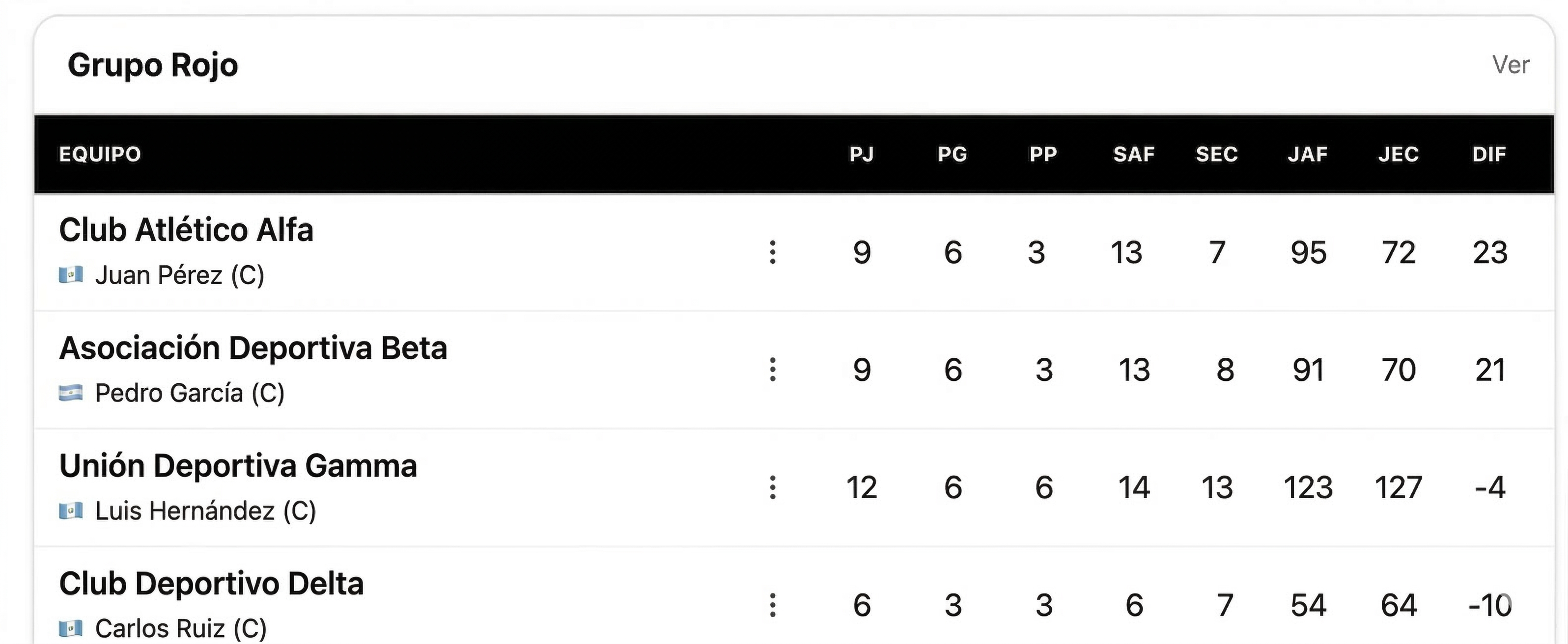 Clasificación de equipos